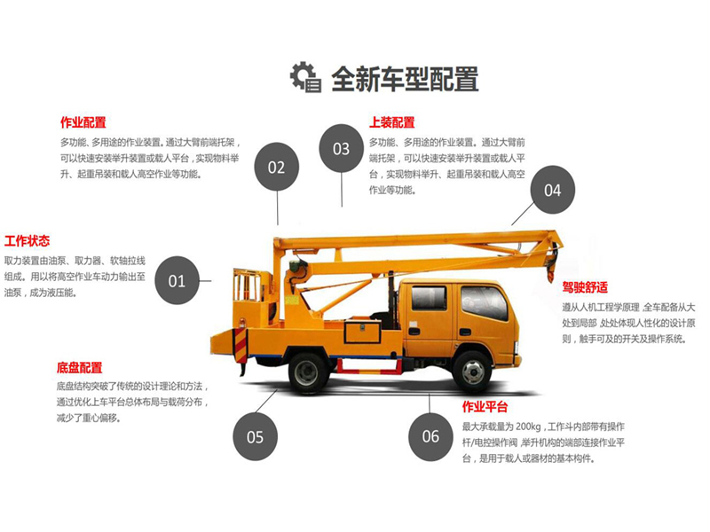 高空作業車詳解圖.jpg