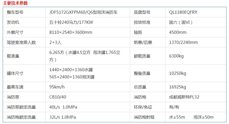 湖北江南消防車生產廠家國六五十鈴6噸泡沫消防車配置價格