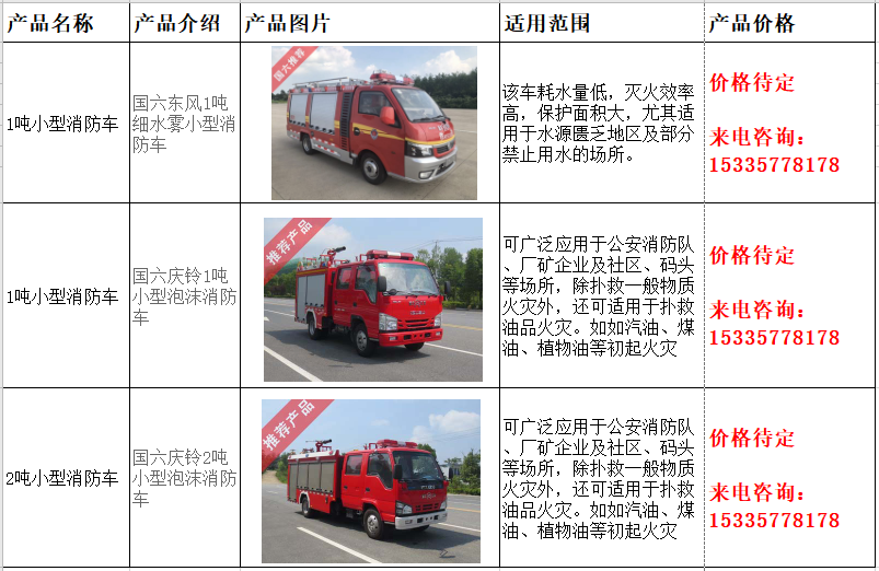 如何挑選適合自己的國六小型消防車？