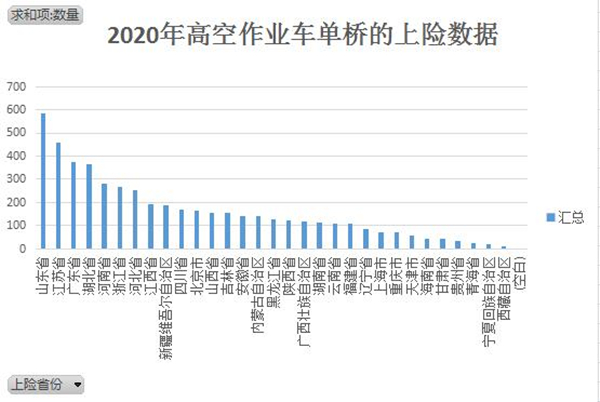 2021年高空作業車市場的現狀分析及預測！