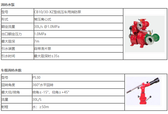 國六五十鈴藍牌水罐消防車5.jpg